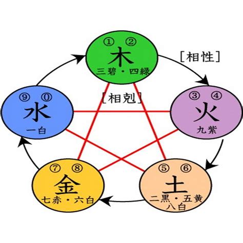 生肖五行:amrftnk4ylc= 五行相生相剋